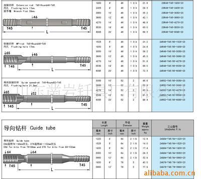 供应三山深孔螺纹钎具——凿岩钎具选购指南与厂家推荐
