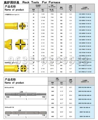【高炉开口钎尾,三山高炉开口钎尾,高炉开口钻具,高炉开口钎具】价格,厂家,图片,矿山机械配件,山东凿岩钎具-