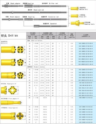 高效开采利器 山东凿岩钎具38MM球齿钎头优势解析